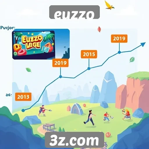 História e evolução do site de jogos euzzo